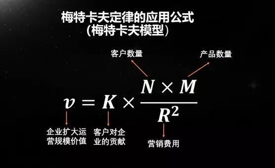 梅特卡夫模型评估企业的运营价值